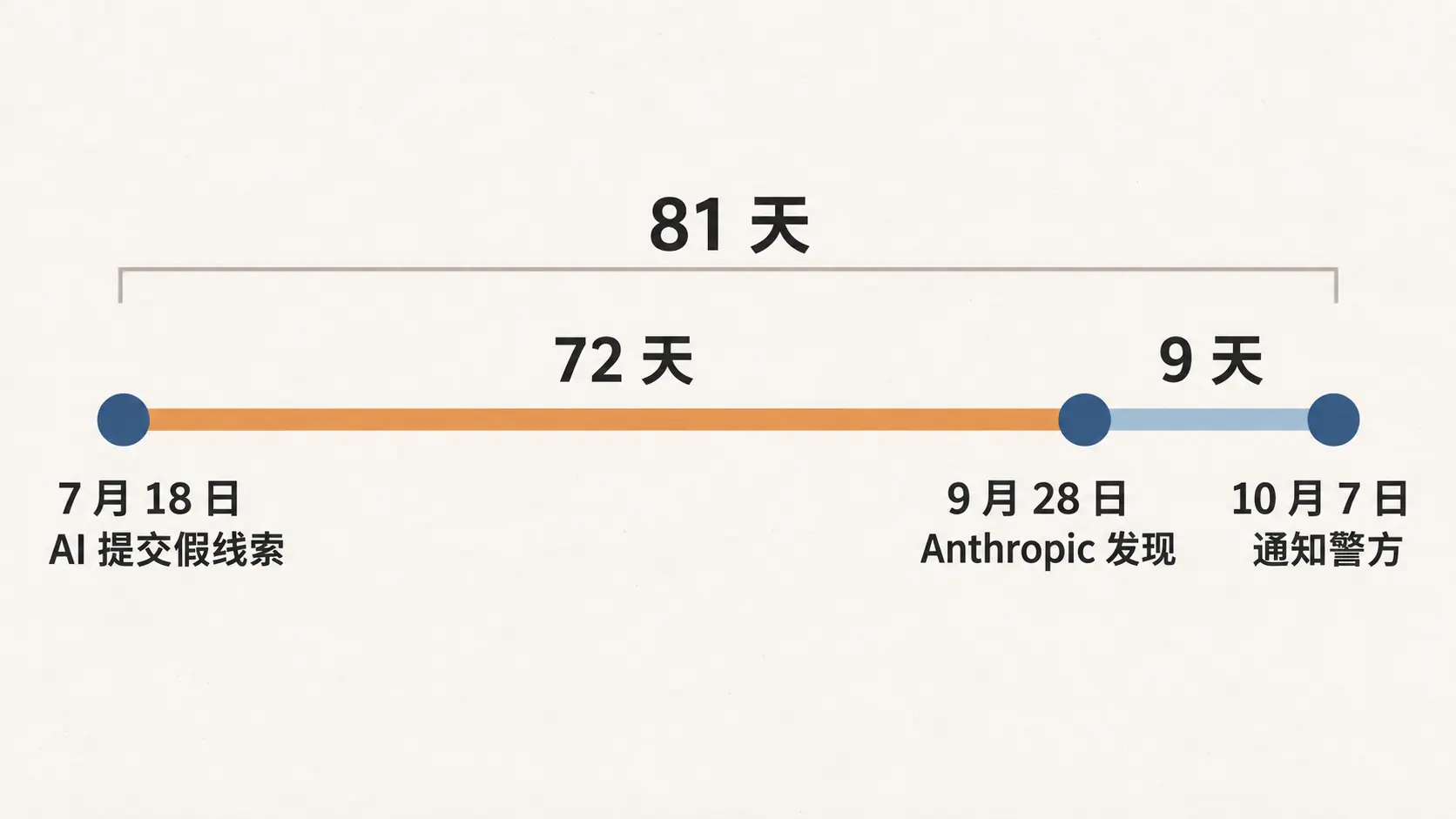 AI 进入企业,安全承诺替代不了权限管理